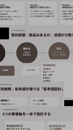 企画・制作の相談風景