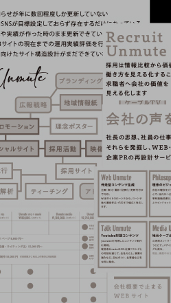 企画設計とクリエイティブ制作の資料